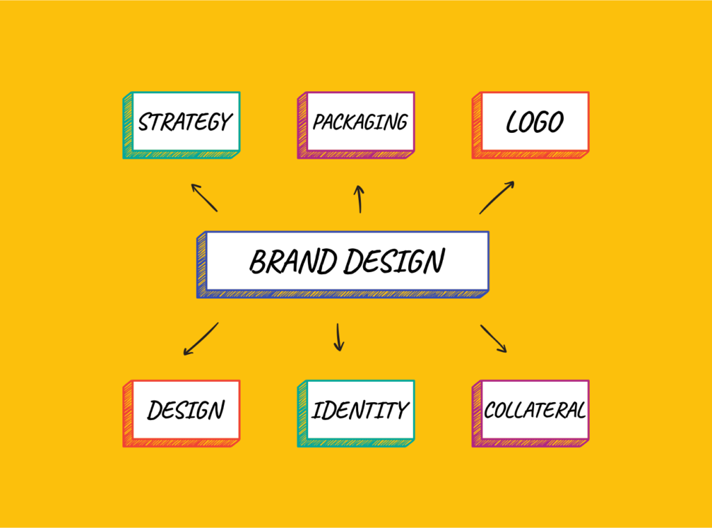 The tiny monkey - brand design