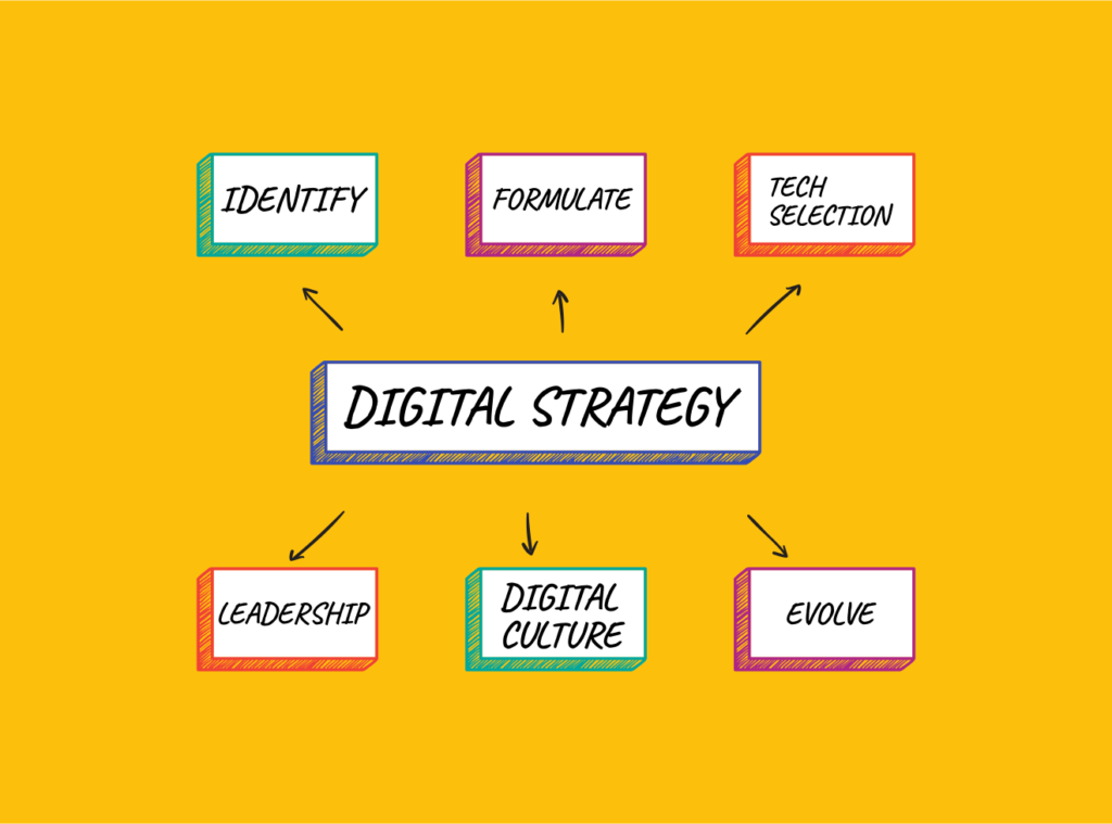 The tiny monkey - digital strategy