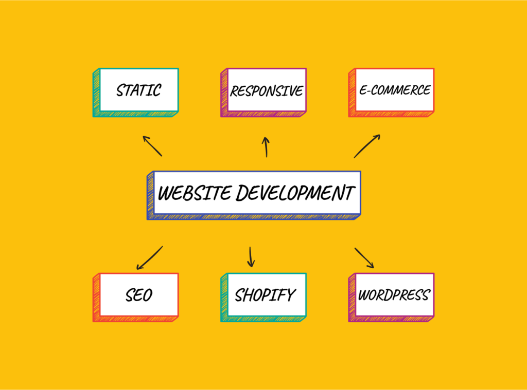 The tiny monkey - website development